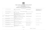 HIGH COURT OF JHARKHAND,RANCHI€¦ · manindra kr sinha amit kumar ia no, 1592/2019 (for limitation) service relating to banks-17300 14 lpa/363/2018 the state of jharkhand vs awadhesh