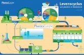PlasticEurope - Infographic - final2 · 2020-01-20 · PlasticEurope - Infographic - final2 Created Date: 1/10/2020 9:06:48 AM ...