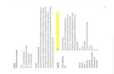 Groningen.nl › Documenten › popvisie-kleurenbijlage.pdfOosterstraat maximaal 510 230 21 . Aantal bezoekers Verhouding subsidie/eigen inkomsten % ... (populaire) muziek, cultuur