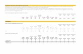 Tabellenboek Kindermonitor GGD Gelderland-Zuid 2017-2018 · Tabellenboek Kindermonitor GGD Gelderland-Zuid 2017-2018 Toelichting: In de eerste kolommen staan de cijfers voor de hele