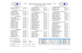 ccpl.nosc-online.comccpl.nosc-online.com/final/Final_2015-2016/PG01.pdf · 1950 - Cuyahoga County Pistol League - 2016 292.833 234.233˘ˇ ˆ ˆ 256.700 ˙˝˝ ˛˚ ˚ˇ 290.333˜