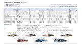 Jubilee Wedding Car Price List I 2011 銀禧花車協議價目表 I · For more car selection, wedding car decoration or detail information, please vist our webiste at III 另設散席後