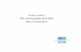 Fortes Lyceum PTA Vakinhoudelijk 2019-2020 Havo-4 Technasium · 2 Project - Bundesland - Presentatie 0 0 C ja nee 45 M. HAVO-4tech - economie Periode. Inhoudelijke stofomschrijving