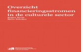 Overzicht financieringsstromen in de culturele sector · Culturele crowdfunding..... 12 6. Particuliere fondsen ... de IV3-uitvraag die de bestedingen aan cultuur in kaart brengt.