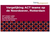 Vergelijking ACT teams op de Noordoever, Rotterdampdf.swphost.com/logacom/ACT2007/WS_16_-_presentatie_ACT...• 69% man / gem. lft: 42 jaar, 53% van allochtone afkomst • 78% schizofrenie