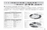 249. 億円 - Tsugaru...一般会計249.8億円 平成31年度 当初予算 一般会計の予算総額は249億8千万円で、前年度と比べて16億4千万円の増。一般廃棄物最終処