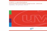 UWV Landelijke arbeidsmarktprognose 2016 · Update, 29 januari 2016 . UWV Landelijke arbeidsmarktprognose 2016 1 Inleiding en samenvatting 2 1. Ontwikkeling economie en vraag naar