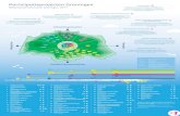 Infographic Participatie Groningen 09.2017 v1...onderzoek Rekenkamercommissie Groningen door Necker van Naem periode Maart - juli 2017 geïnterviewd 3 collegeleden,10 ambtenaren 14