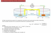 EACCIONES DE XIDO-REDUCCIÓN · F = constante de Faraday, 23,062 cal/V ó 96,406 J/V. E h ... Matriz mitocondrial TRANSPORTE DE ELECTRONES Y FOSFORILACIÓN OXIDATIVA (ENTRADA DE LOS