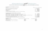 Infokaart testamenten 2017 - Notariskantoor Oudewater · C. en D. hebben ieder dus recht op 1/3 x €255.000,0 0 is €85.000,00. Zij verkrijgen geen aandeel in de woning en geen