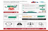 Infographic-Nieuwe regelgeving verifi£«ren c regelgeving... Nieuwe regelgeving verifi£«ren containergewichten