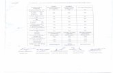 Punjab, Pakistaneproc.punjab.gov.pk/EvaluationReport/4216_evaluation report.pdfdr.arif tabassum apmo ibts muhammad asif fitter mechanic dr. mobeen dr. sarfraz ahmad store officer hammad