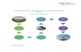Routekaart naar zelfredzame en energieneutrale · kernen Olst-Wijhe, 07-04-2017 doc. nr.: 17.003629 Routekaart naar zelfredzame en energieneutrale Plan van Aanpak