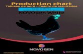 CS-Prod chart-Novogen White Classic-GBFRES-Cage...1 800 g Poids corporel / Peso corporal (g) Laying rate and liveability / ponte et viabilité / producción y viabilidad (%) Day Jour
