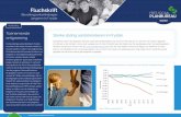 Fluchskrift - Fries Sociaal Planbureau: Cijfers...feiten en cijfers over de kinderen en jongeren in Fryslân overzichtelijk op een rij. Deze publicatie is de eerste in ... In 2015