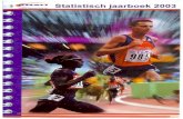 Statistisch Jaarboek 2003 - atletiek · 1.12.29. Op grote afstand verslaat Nadja Wijenberg Irma Heeren in de spurt om het zilver: 1.16.42 tegen 1.16.47. 19, Breda – Liefers wint