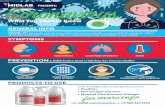 Coronavirus Infographic · 2020-06-12 · Title: Coronavirus Infographic Created Date: 6/11/2020 11:14:19 AM