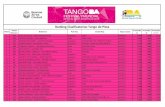 Ranking Clasificatorias Tango de Pista - Buenos Airesfestivales.buenosaires.gob.ar/file/tangofestivalymundial... · 72 454 ALEJANDRO BERON - EZGI OMURIS Argentina EL JAGUEL PCIA DE