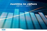 Justitie in cijfers 2013 - 2017 · 2019-12-12 · Wij wensen u een boeiende lectuur! ... Voor 2017 bedraagt de totale initiële begroting in vereffeningskredieten 1 805 mio EUR, een