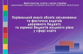 ЗМІСТ - IEA | Головнаiea.gov.ua/wp-content/uploads/2019/04/1_Zatonats... · на вищі навчальні заклади ІІІ і І V рівнів акредитації