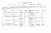 आदिम जाति कल्याण विभाग Document/Order...9/ 22 q 3 S 9/8/ D qq-4-18/2019/25-1 24.06.19 a-e--à-ñ-ff t: _ Pushpa Mishra Sandeep Kumar Tiwari Surendra