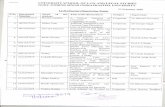 Guru Gobind Singh Indraprastha University (10).pdf · Dr M Sakthivel Dr Shivani Goswami Prof Queen Pradhan Subject student Ravina Gautam Mohit Vats Parvani Marwah Parik Gautam Manmeet