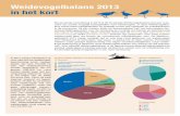 Weidevogelbalans 2013 in het kort - Sovon.nlWeidevogelbalans 2013 in het kort In 2011 vond in Nederland op ruim 440.000 ha weidevogel-bescherming en/of –beheer plaats. Op ruim 150.000