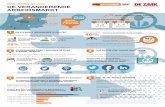 MKB infographic 3 v4...Nationale Social Media Onderzoek 2014 (Newcom Research & Consultancy). Gegevens zijn bijgewerkt tot 3 april 2014. WAARVAN WERKZAAM 7,2 MILJOEN 5 …