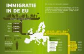 IMMIGRATIE Bron: Eurostat, 2014, tenzij anders …IMMIGRATIE IN DE EU Bron: Eurostat, 2014, tenzij anders aangegeven De gegevens verwijzen naar niet-EU-burgers van wie de vorige gewone