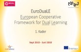 EuroDuaLE European Cooperative Framework for Dual Learningadapt.it/Presentatie_EURODUALE_ National_event.pdf · 2017. 6. 20. · Samenwerken als lid van een team en van de organisatie