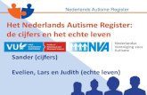 Het Nederlands Autisme Register: de cijfers en het echte leven · Aanmelden voor het Nederlands Autisme Register Aanmelden voor het Nederlands Autisme Register kan wanneer u tot één