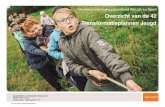 Ministerie van Volksgezondheid Welzijn en Sport Overzicht van de … · 2019. 1. 24. · Actielijn 1: Betere toegang tot jeugdhulp voor kinderen en gezinnen Omschrijving uit het programma