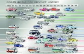 CAR PRODUCT HISTORY 80-99 - Nissan ShataiTitle CAR PRODUCT HISTORY 80-99 Author 日産車体株式会社 Created Date 4/18/2004 1:15:48 PM