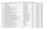 List of employees of employees.pdf · 2014. 7. 15. · 94 sunil gajanan kenjale asst. a.o. (p) p3/agviii 212850 2480 95 rajendra khotu vichare ... 117 ravindra baburao avhad sub engr