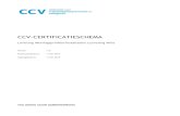 CCV-certificatieschema Woningsprinklers versie 1.0 (1 mei ... · 1.3 Relatie met wet- en regelgeving 6 1.4 Relatieschema 6 1.5 Overgangsregeling 7 Eisen aan product 8 2.1 Algemeen