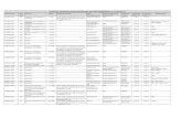 Overzicht verleende productcertificaten per SPC (bijgewerkt t/m 15-03-2017) · 2017. 3. 17. · RC104114-01 17-08-15 17-08-18 Hutten Metaal Staalbouw ... voestalpine Railpro BV Kiwa