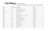 Deelnemerslijst Uitreiking ten Hag Prestatie Prijs d.d. 19 april 2016 · 2016. 4. 19. · Hulshof B.H. Benadvido B.V. Almelo Ilboga M. Expert Webdesign Enschede Ingen W.M. van Nysingh
