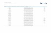  · A 2017⎪Vol. 27⎪No. 0 J. Microbiol. Biotechnol. (2017), 27(0), 1–1  Research Article jmb Review Table S1. List of DNA ...