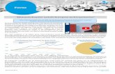 “Klimaatschaamte tackelt Europese luchtvaartsector” · Transport Association) 925 miljoen ton uitstoten, een groei van 2,7% versus een passagiersgroei van 5%. In Europa zijn vliegtuigen