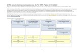 OWE-beschrijvingen propedeuse ALPO HAN-Pabo 2019-2020€¦ · OWE-beschrijvingen propedeuse ALPO HAN-Pabo 2019-2020 Gegevens onderwijseenheden (OWEs) versneld traject (gericht op