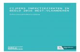 Cijfers infectieziekten in beeld 2016 West-Vlaanderen · Web viewchikungunya 0 0,00 1 0,02 cholera 0 0,00 1 0,02 collectieve voedseltoxi-infectie Vanaf 2 gevallen 3 0,25 17 0,26 dengue