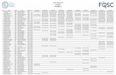 Coupe Québec 2017 Cumulatif ATOME H · 57 royer, edouard 343 mathieu performance 74.84 525.16 74.84, 18:57 (20th) 58 lupien, raphael 1031 charlevoix 74.58 525.42 74.58, 23:57 (16th)
