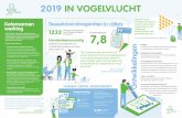 SKT Infographic 2019inVogelvlucht · Title: SKT_Infographic_2019inVogelvlucht Created Date: 4/29/2020 2:18:49 PM