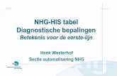 NHG-HIS tabel Diagnostische bepalingen - NVKC · 2015. 4. 4. · •Gebruikt door expertsystemen, als digitalis en NHGDoc . NHG-HIS tabel Diagnostische bepalingen