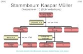 J2b2 Stammbaum Kaspar Mü · PDF file 2020. 7. 22. · oo vor 1880. Stammbaum Magdalena Müller Lindhof 101 Magdalena Müller 1830-1913 Michael Held 1866-1940 Lorenz Held *9.7.1868