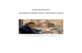 OVERZICHT KUNSTANALYSE-MODELLEN · OVERZICHT KUNSTANALYSE-MODELLEN Pier Johannes de Visser, De kunstbeschouwing, 1779-1848, aquarel over zwart krijt, 134 x 251 mm, collectie Stichting