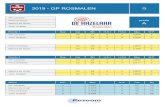 Driebanden | - 2019 - GP ROSMALEN · 2019. 5. 30. · Ronde 2 Bye Car Brt H.S.1 H.S.2 Moy W.P. Wil Janssen 30 36 4 3 0,833 2 Fred Driessen 22 36 3 3 0,611 0 Marnix de Kruijf 30 36