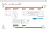 Timeline project TjalmawegN206 · omgevingsvergunning bomenkap(nr. 3751555). 20 DECEMBER 2018 Handout/presentatie informatieavond Tjalmaweg 4 SEPTEMBER 2019 4 OKTOBER2018 Timeline