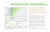 Een selectie uit het Milieu- en Natuurcompendium Nederlandse ...€¦ · Het Milieu- en Natuurplanbureau is grootverbruiker van de gegevens van De Vlinderstichting. Het gebruikt de