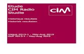 Etude CIM Radio Studie · Sud Radio 29,45 42,30 55,04 1,04 1,41 203 Twizz Radio 9,84 18,24 26,72 0,45 0,33 109 * Daily Reach: number of listeners who listened to the given radio at